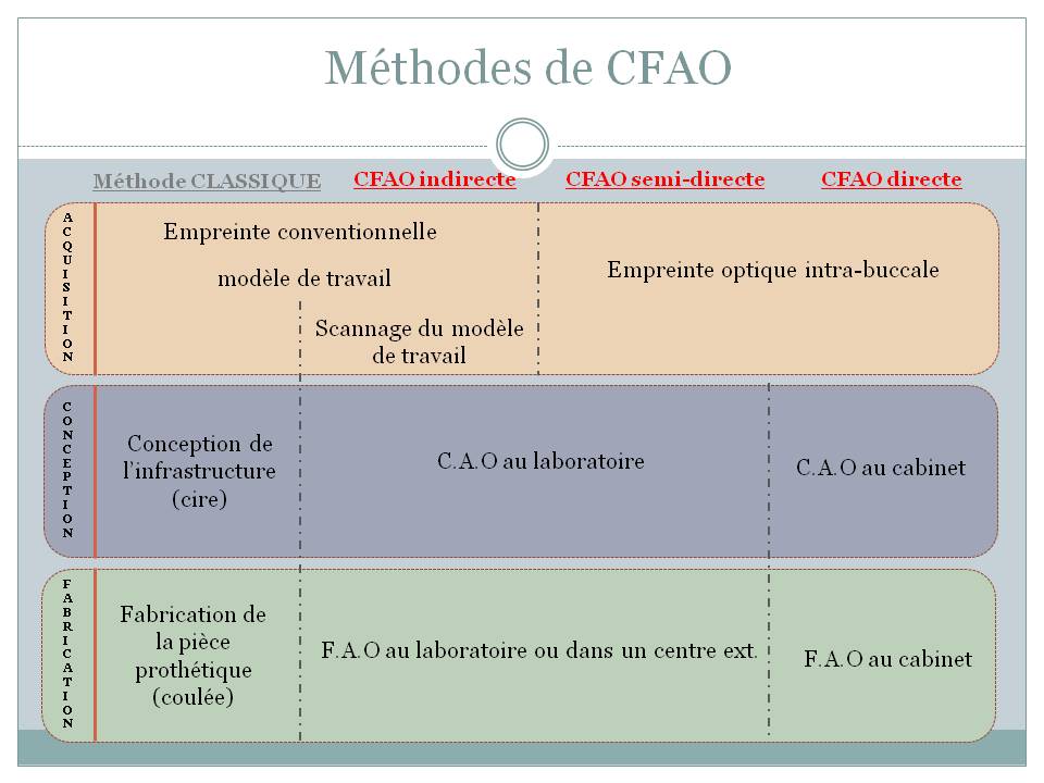 CFAO 05